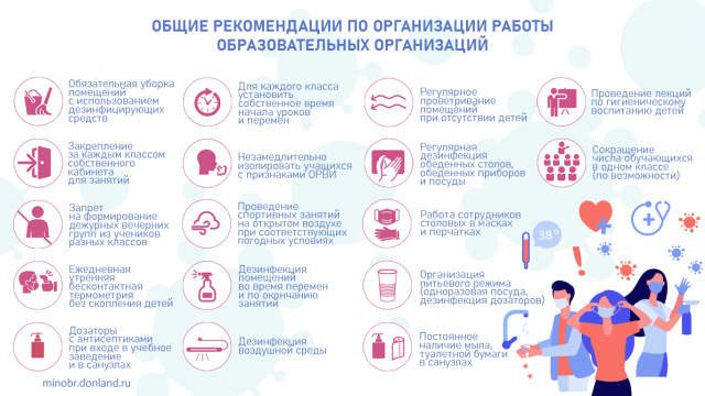 Санитарно-эпидемиологическая ситуация на территории Ростовской области.